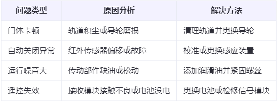 海原兰州厂房海原工业门常见问题与应对方案表