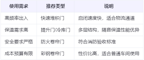 海原兰州厂房海原工业门选购建议